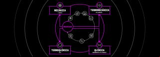 Viaje al centro de la fibra: tecnologías para salvar la barrera de la circularidad
